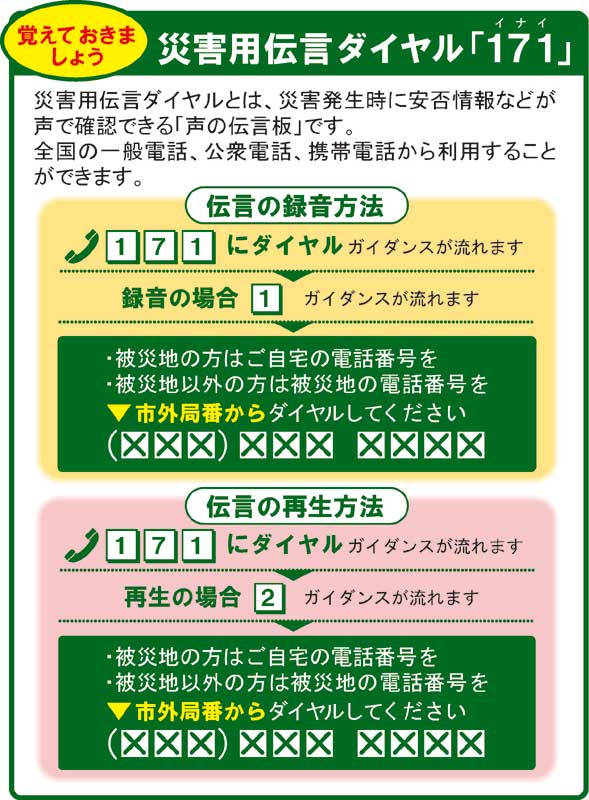 伝言ダイヤルの操作方法